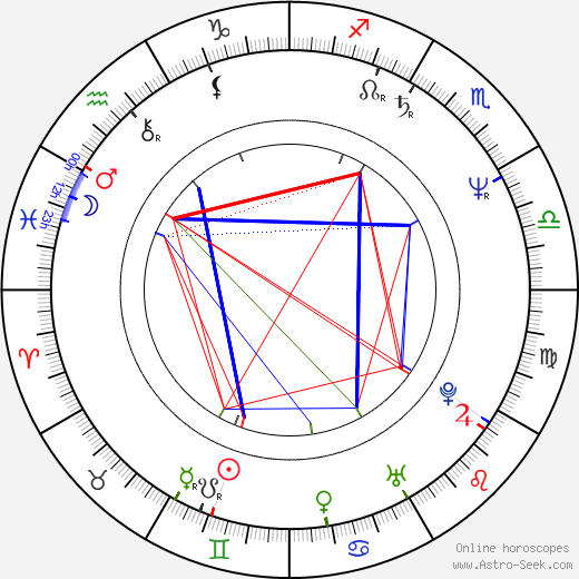 Janko Kroner birth chart, Janko Kroner astro natal horoscope, astrology