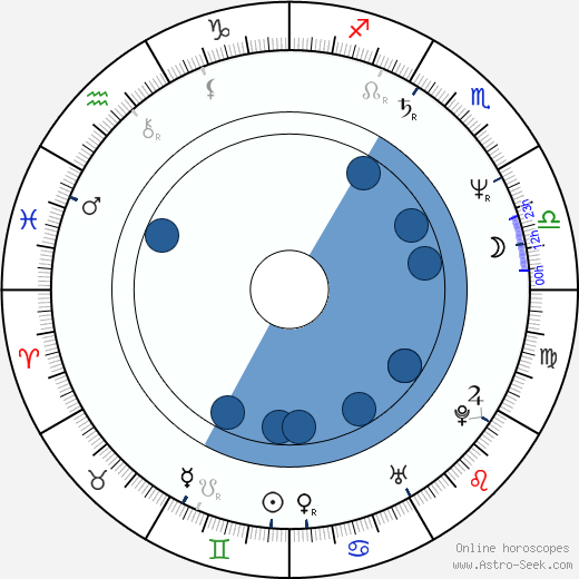 Jayson Creek horoscope, astrology, sign, zodiac, date of birth, instagram
