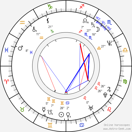 Jim Ortlieb birth chart, biography, wikipedia 2024, 2025