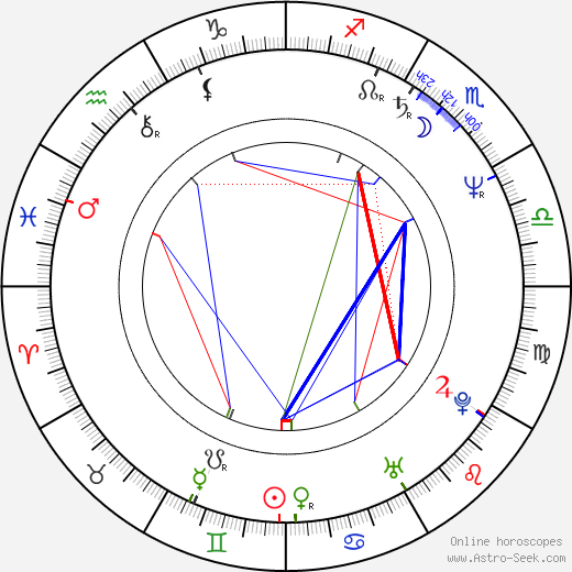 Jim Ortlieb birth chart, Jim Ortlieb astro natal horoscope, astrology