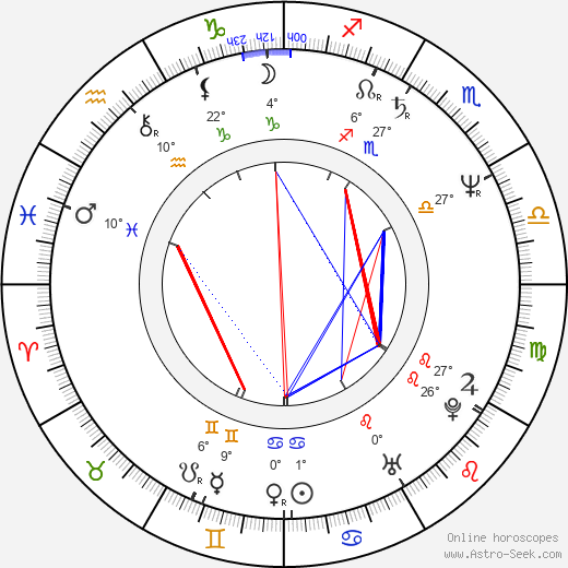 Jindřich Hrdý birth chart, biography, wikipedia 2024, 2025