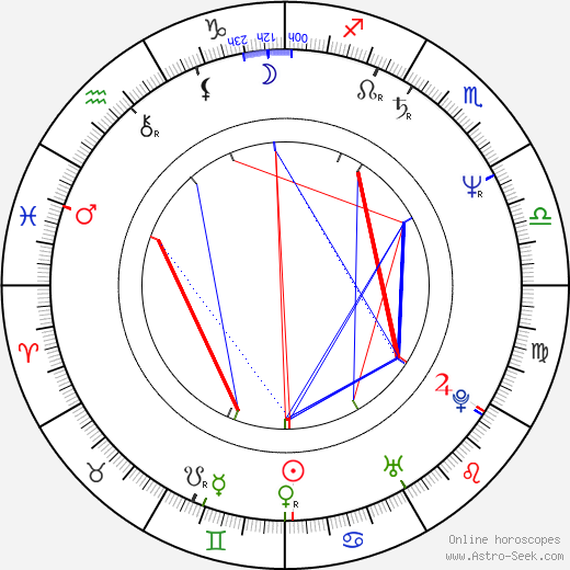 Jindřich Hrdý birth chart, Jindřich Hrdý astro natal horoscope, astrology