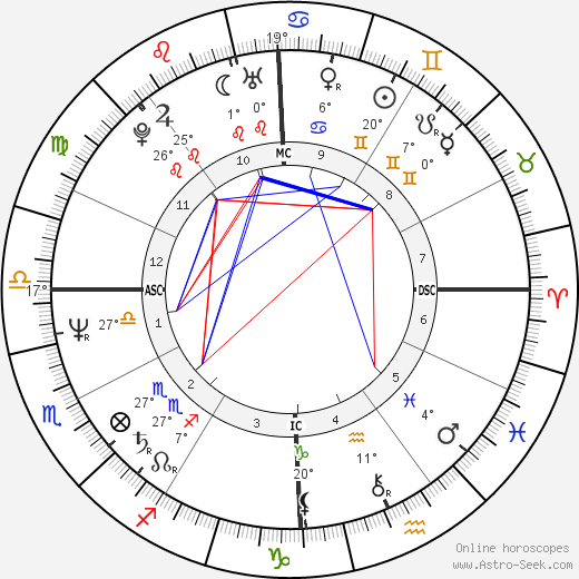 Joe Montana birth chart, biography, wikipedia 2024, 2025
