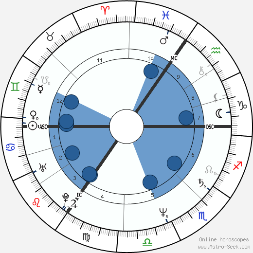 Joe Penny wikipedia, horoscope, astrology, instagram