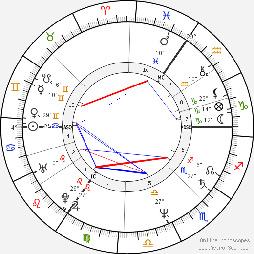 Joe Penny birth chart, biography, wikipedia 2024, 2025