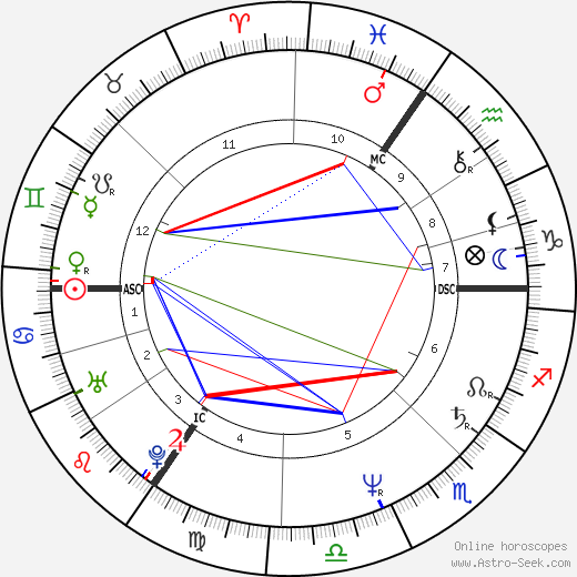 Joe Penny birth chart, Joe Penny astro natal horoscope, astrology