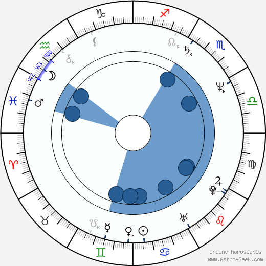 John Michael Bolger horoscope, astrology, sign, zodiac, date of birth, instagram