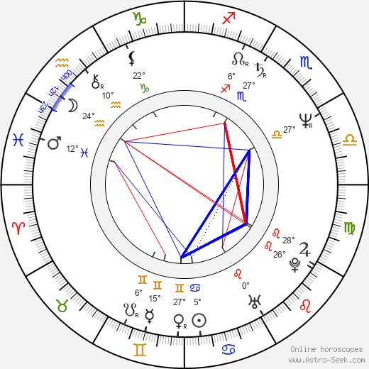John Michael Bolger birth chart, biography, wikipedia 2024, 2025