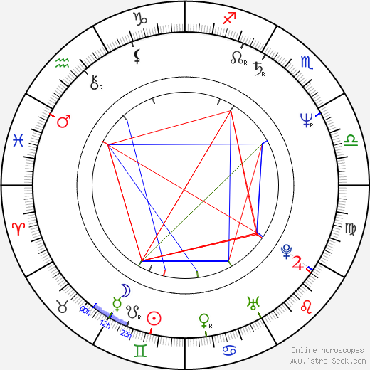 Juan Luis Guerra birth chart, Juan Luis Guerra astro natal horoscope, astrology