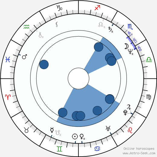 Juan Pablo Villaseñor wikipedia, horoscope, astrology, instagram