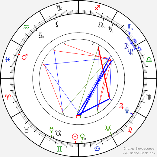 Juan Pablo Villaseñor birth chart, Juan Pablo Villaseñor astro natal horoscope, astrology