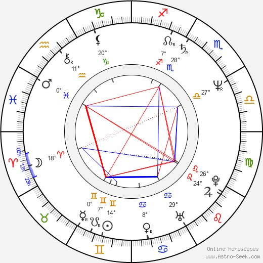 Keith David birth chart, biography, wikipedia 2024, 2025