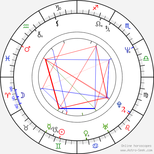 Keith David birth chart, Keith David astro natal horoscope, astrology