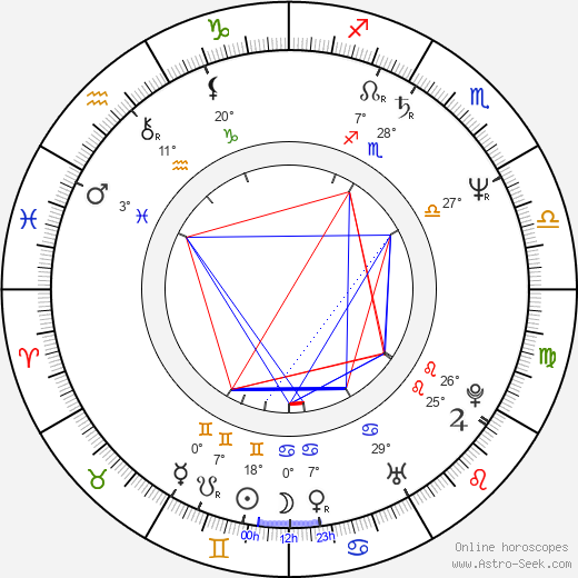 Kelly Connell birth chart, biography, wikipedia 2021, 2022