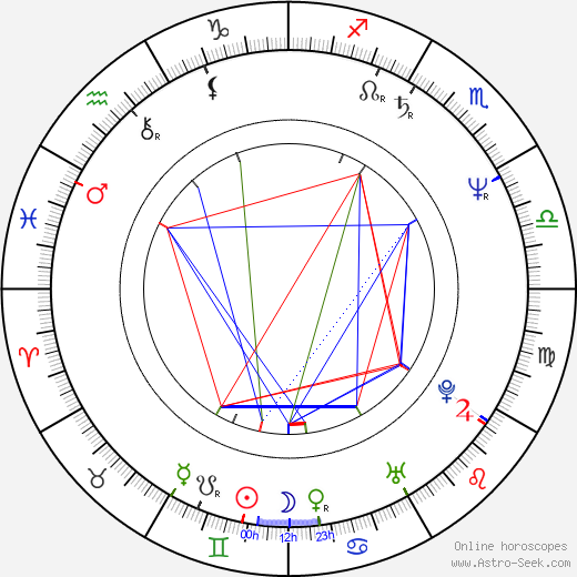 Kelly Connell birth chart, Kelly Connell astro natal horoscope, astrology