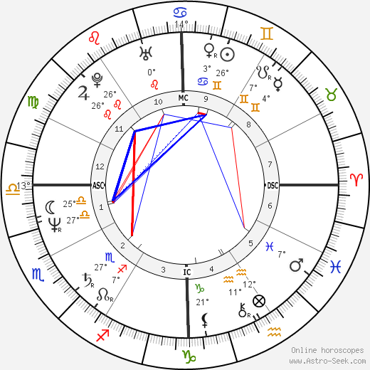 Kelly Curtis birth chart, biography, wikipedia 2024, 2025
