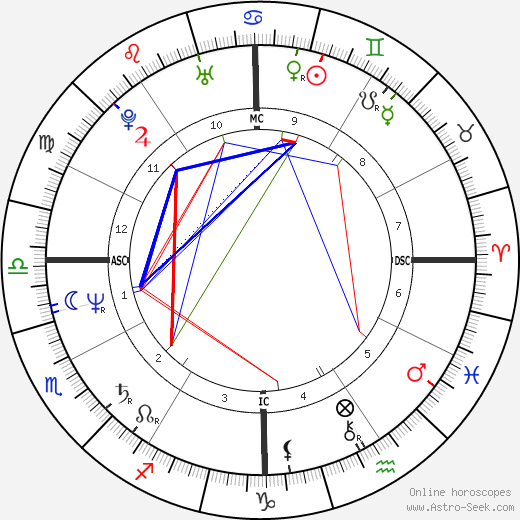 Kelly Curtis birth chart, Kelly Curtis astro natal horoscope, astrology