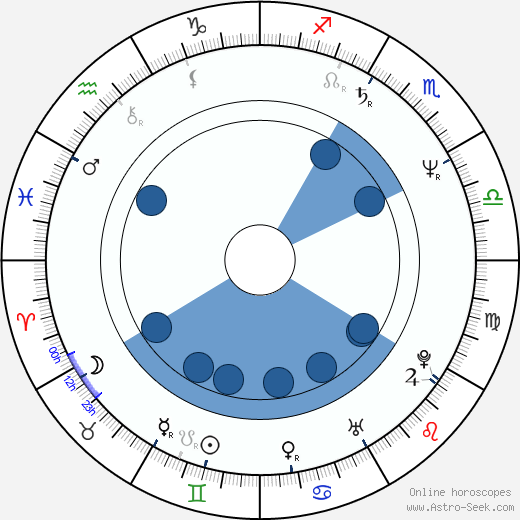 Kenny G horoscope, astrology, sign, zodiac, date of birth, instagram
