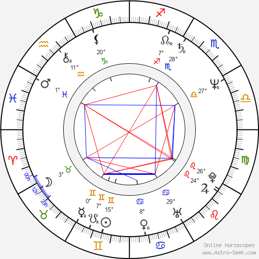 Kenny G birth chart, biography, wikipedia 2024, 2025