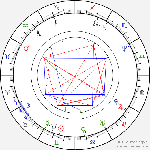 Katy Perry Natal Chart