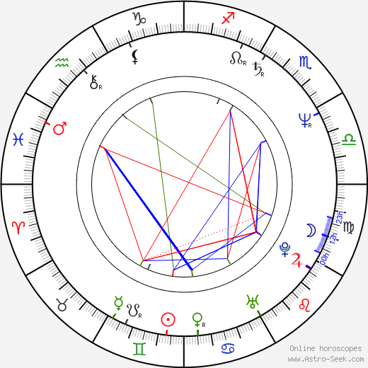 King Diamond birth chart, King Diamond astro natal horoscope, astrology