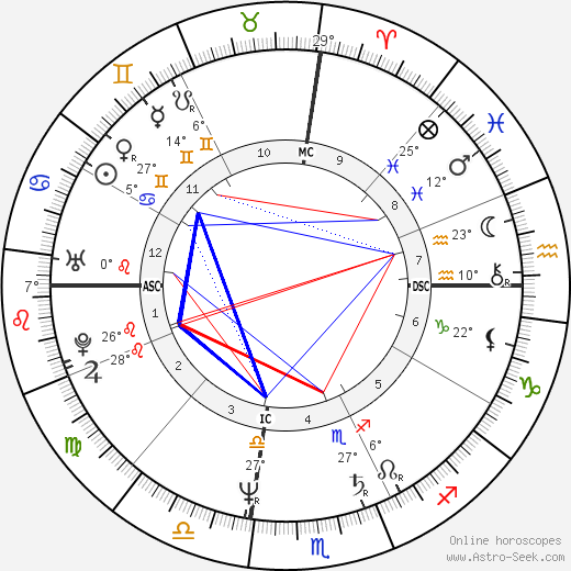 Larry Christiansen birth chart, biography, wikipedia 2023, 2024