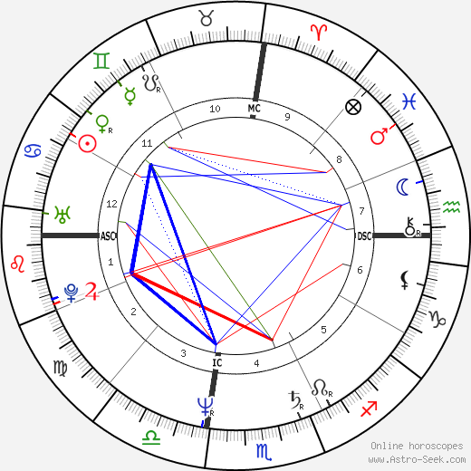 Larry Christiansen birth chart, Larry Christiansen astro natal horoscope, astrology