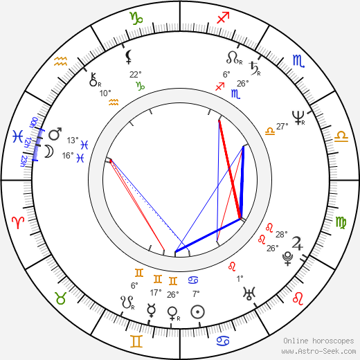Libuše Bauerová birth chart, biography, wikipedia 2024, 2025