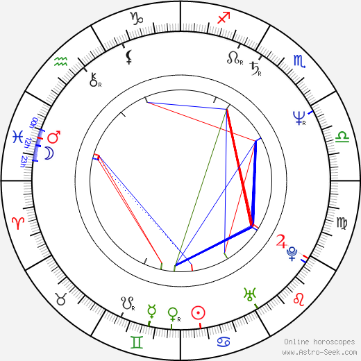 Libuše Bauerová birth chart, Libuše Bauerová astro natal horoscope, astrology