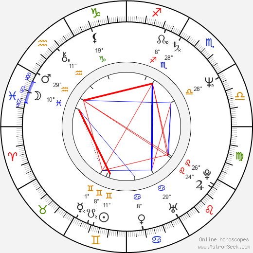 Lisa Hartman birth chart, biography, wikipedia 2024, 2025