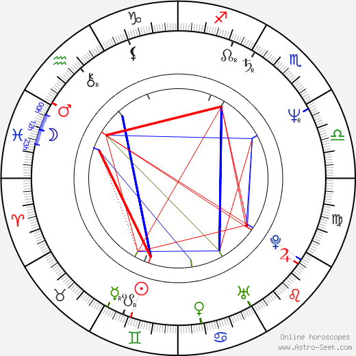 Lisa Hartman birth chart, Lisa Hartman astro natal horoscope, astrology
