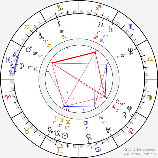 Mani Ratnam birth chart, biography, wikipedia 2024, 2025