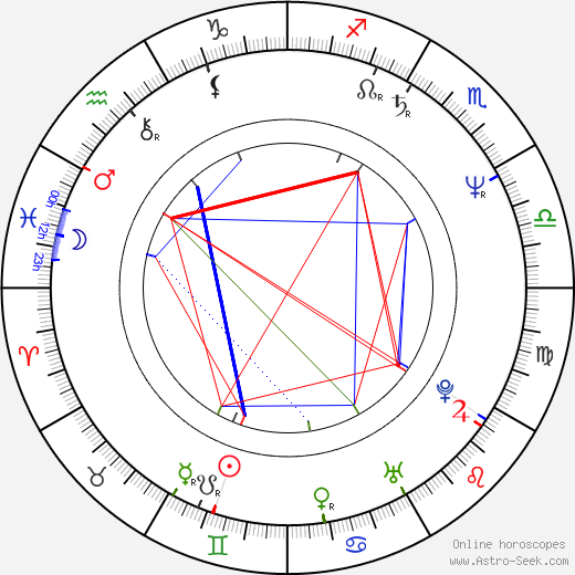 Mani Ratnam birth chart, Mani Ratnam astro natal horoscope, astrology