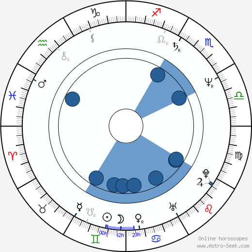 Manuel Morón horoscope, astrology, sign, zodiac, date of birth, instagram