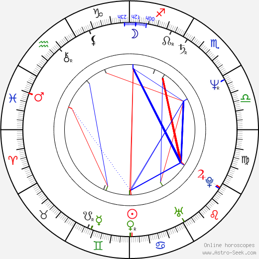 Manuel Saval birth chart, Manuel Saval astro natal horoscope, astrology