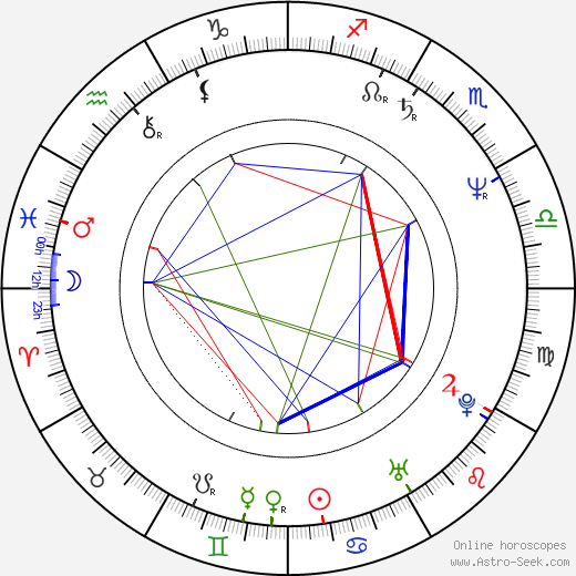 Marie Anne Isler Béguin birth chart, Marie Anne Isler Béguin astro natal horoscope, astrology