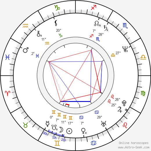 Marie Retková birth chart, biography, wikipedia 2023, 2024