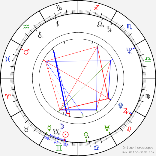 Marie Retková birth chart, Marie Retková astro natal horoscope, astrology