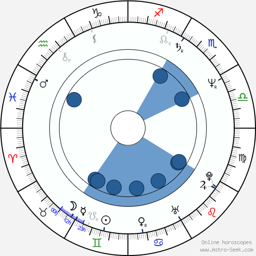 Mark Ryan horoscope, astrology, sign, zodiac, date of birth, instagram