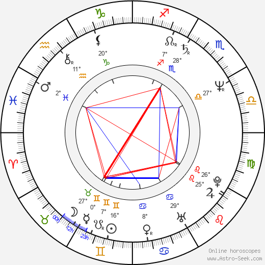 Mark Ryan birth chart, biography, wikipedia 2024, 2025