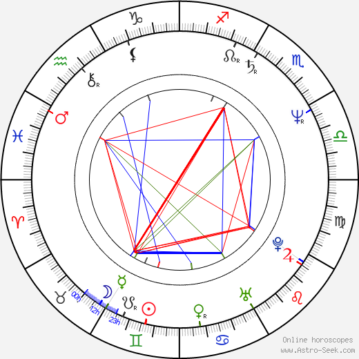 Mark Ryan birth chart, Mark Ryan astro natal horoscope, astrology