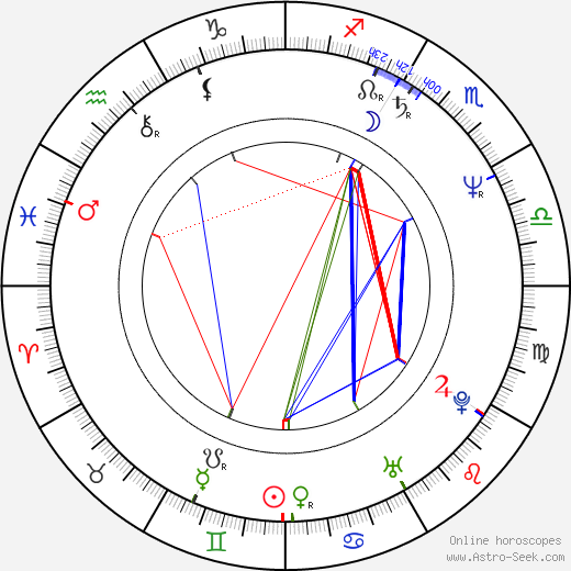 Michael Corbett birth chart, Michael Corbett astro natal horoscope, astrology