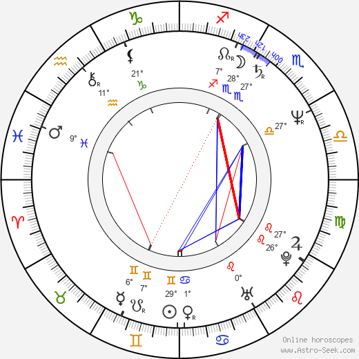 Michael Gutmann birth chart, biography, wikipedia 2024, 2025