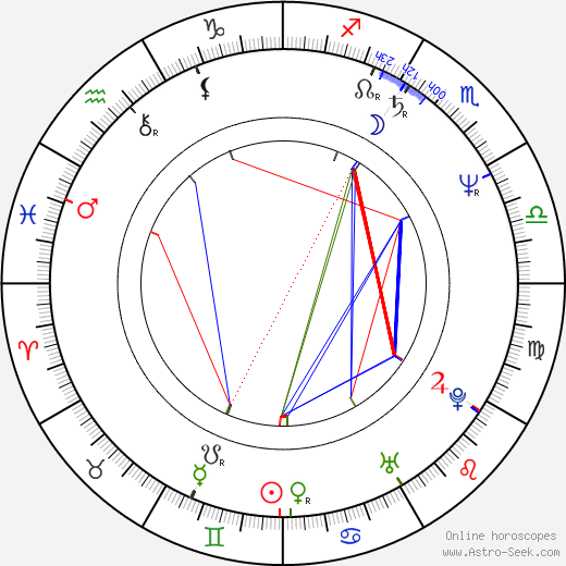 Michael Gutmann birth chart, Michael Gutmann astro natal horoscope, astrology