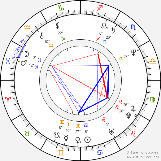 Niki List birth chart, biography, wikipedia 2024, 2025