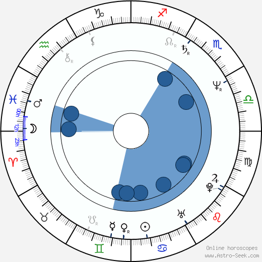 Paris Barclay horoscope, astrology, sign, zodiac, date of birth, instagram