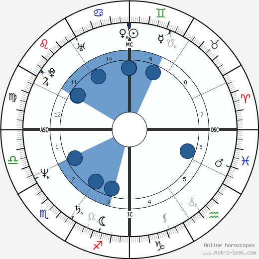 Patricia Ann Columbo wikipedia, biography, birth chart, instagram Patricia Ann Columbo wikipedia, horoscope, astrology, instagram