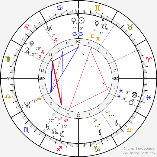 Patricia Ann Columbo birth chart, biography, wikipedia 2024, 2025