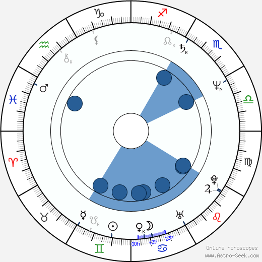 Pavel Koutecký wikipedia, horoscope, astrology, instagram