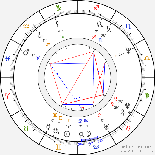Pavel Koutecký birth chart, biography, wikipedia 2024, 2025